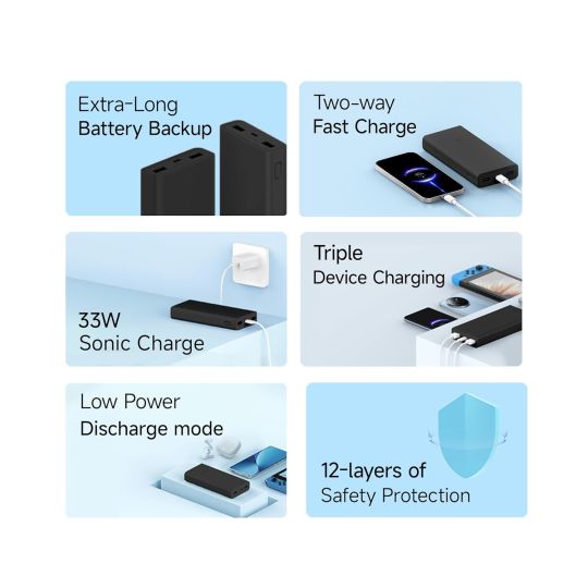 Xiaomi Power Bank 4i 20000mAh 33W Fast Charging (Triple Output)